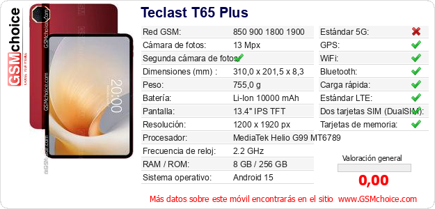 Teclast T65 Plus Datos técnicos del móvil 