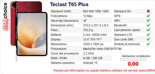 Teclast T65 Plus Dati tecnici di telefono cellulare Teclast T65 Plus Dati tecnici di telefono cellulare