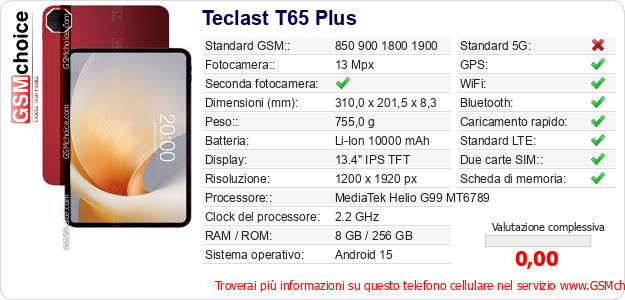 Teclast T65 Plus Dati tecnici di telefono cellulare 