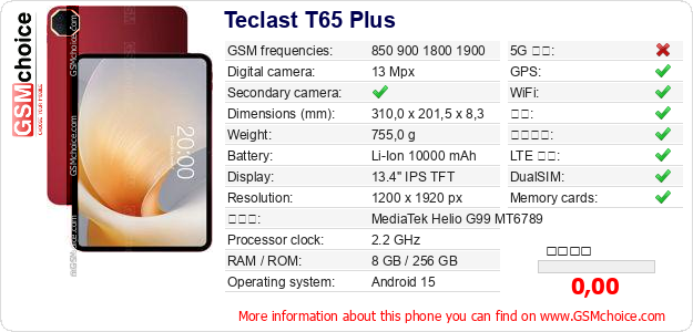 Teclast T65 Plus 手机技术数据