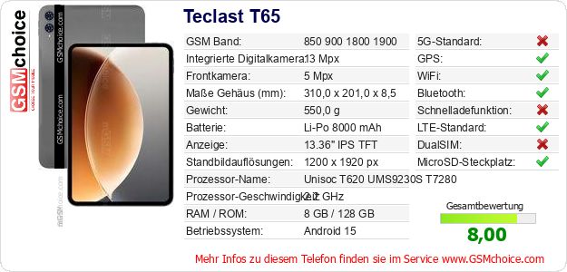 Teclast T65 technische Daten Teclast T65 technische Daten
