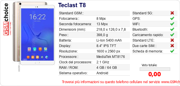 Teclast T8 Dati tecnici di telefono cellulare Teclast T8 Dati tecnici di telefono cellulare