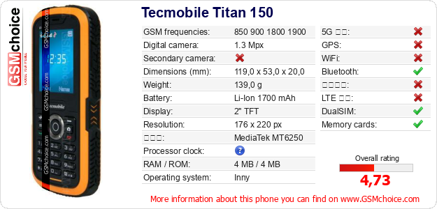Tecmobile Titan 150 手機技術數據