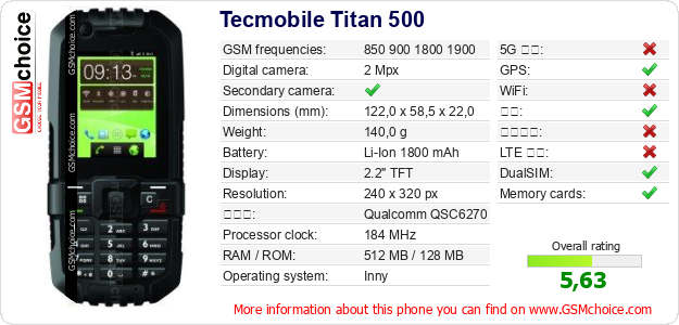 Tecmobile Titan 500 手机技术数据