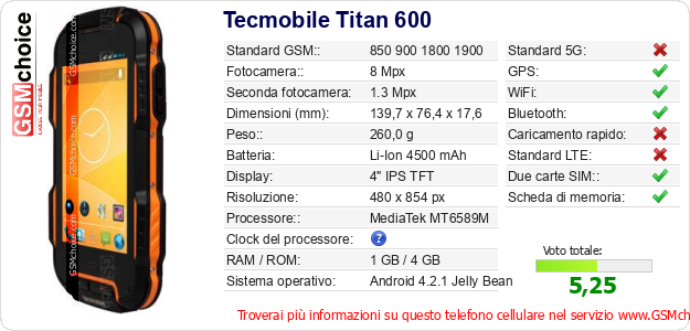 Tecmobile Titan 600 Dati tecnici di telefono cellulare 