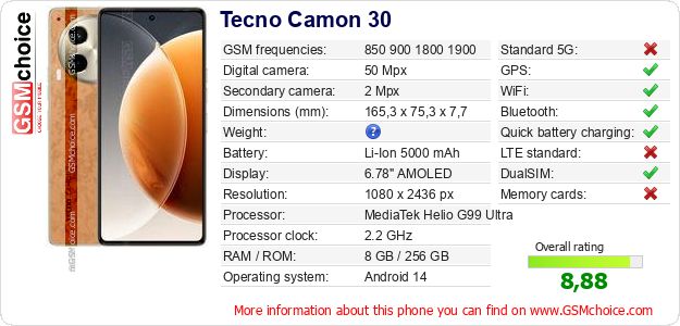 Tecno Camon 30 technical specifications Tecno Camon 30 technical specifications