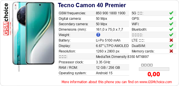 Tecno Camon 40 Premier 手機技術數據
