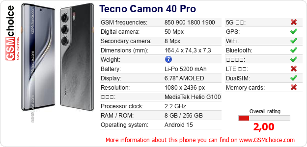 Tecno Camon 40 Pro 手機技術數據