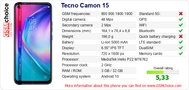 Tecno Camon 15 technical specifications Tecno Camon 15 technical specifications