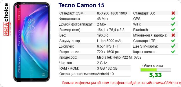 Tecno Camon 15 Технические данные телефона Tecno Camon 15 Технические данные телефона