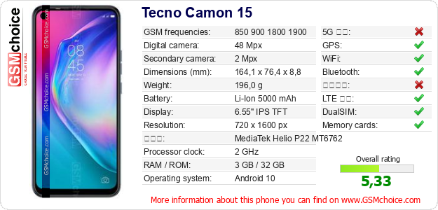 Tecno Camon 15 手機技術數據