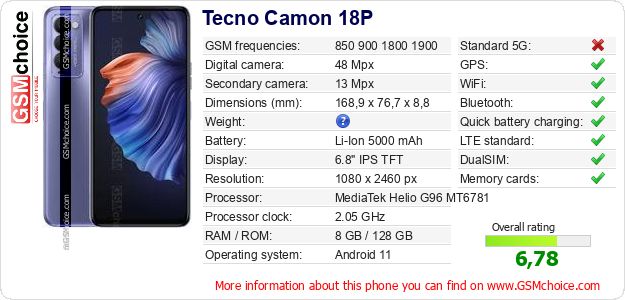 Tecno Camon 18P technical specifications Tecno Camon 18P technical specifications