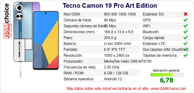 Tecno Camon 19 Pro Art Edition Datos técnicos del móvil 