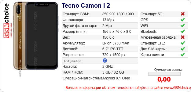 Tecno Camon I 2 Технические данные телефона Tecno Camon I 2 Технические данные телефона