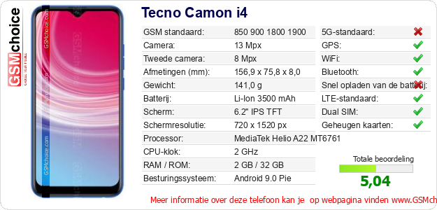Tecno Camon i4 Technische gegevens 