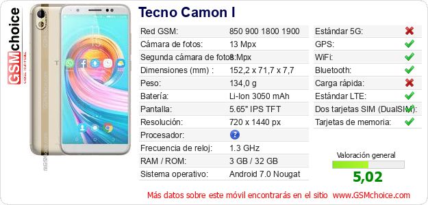 Tecno Camon I Datos técnicos del móvil 