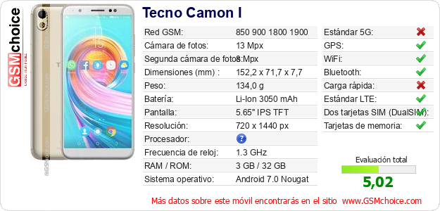 Tecno Camon I Datos técnicos del móvil 