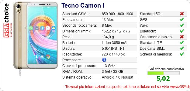 Tecno Camon I Dati tecnici di telefono cellulare 