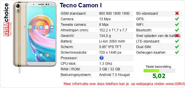 Tecno Camon I Technische gegevens 