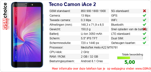 Tecno Camon iAce 2 Technische gegevens 