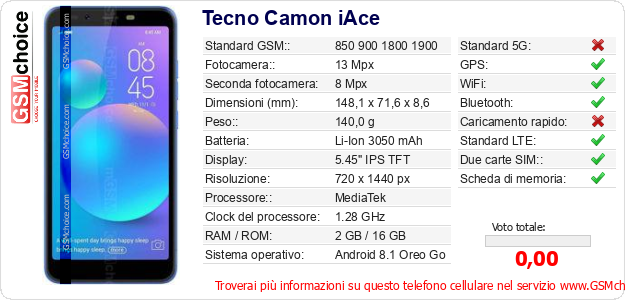 Tecno Camon iAce Dati tecnici di telefono cellulare 