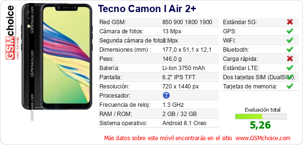Tecno Camon I Air 2+ Datos técnicos del móvil 