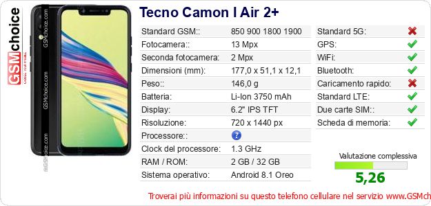 Tecno Camon I Air 2+ Dati tecnici di telefono cellulare Tecno Camon I Air 2+ Dati tecnici di telefono cellulare