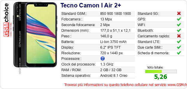 Tecno Camon I Air 2+ Dati tecnici di telefono cellulare 
