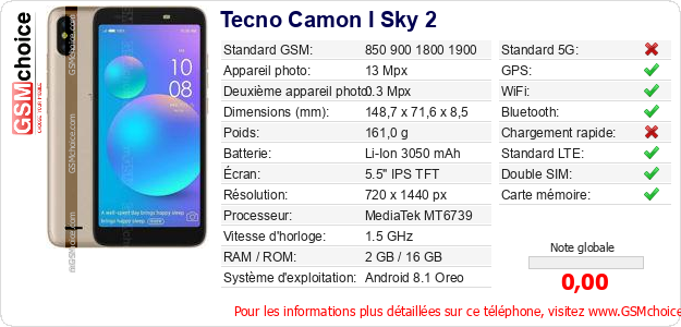Tecno Camon I Sky 2 Fiche technique