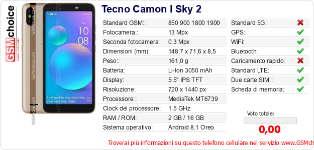 Tecno Camon I Sky 2 Dati tecnici di telefono cellulare 
