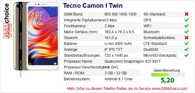 Tecno Camon I Twin technische Daten Tecno Camon I Twin technische Daten