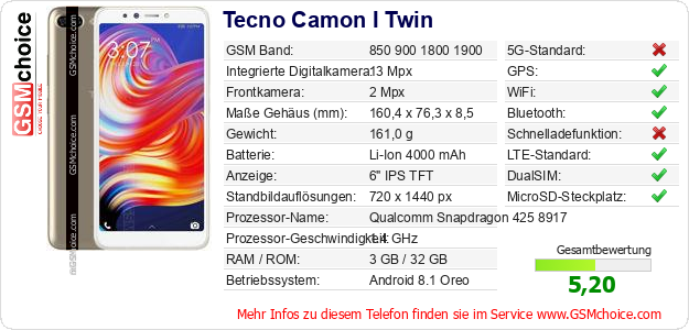 Tecno Camon I Twin technische Daten Tecno Camon I Twin technische Daten
