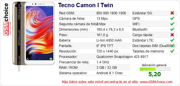 Tecno Camon I Twin Datos técnicos del móvil Tecno Camon I Twin Datos técnicos del móvil