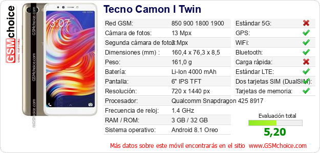 Tecno Camon I Twin Datos técnicos del móvil Tecno Camon I Twin Datos técnicos del móvil