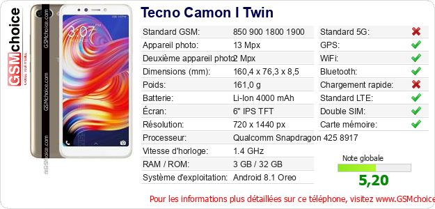 Tecno Camon I Twin Fiche technique Tecno Camon I Twin Fiche technique