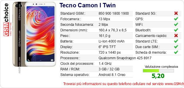 Tecno Camon I Twin Dati tecnici di telefono cellulare Tecno Camon I Twin Dati tecnici di telefono cellulare