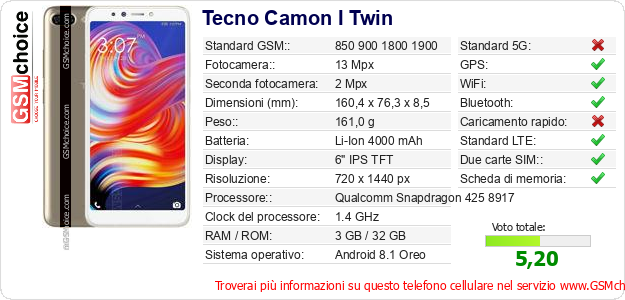 Tecno Camon I Twin Dati tecnici di telefono cellulare Tecno Camon I Twin Dati tecnici di telefono cellulare