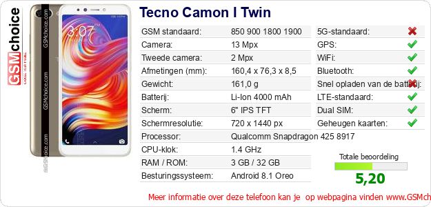 Tecno Camon I Twin Technische gegevens Tecno Camon I Twin Technische gegevens