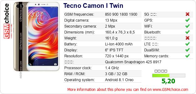 Tecno Camon I Twin 手機技術數據