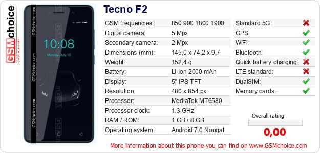 Tecno F2 technical specifications Tecno F2 technical specifications