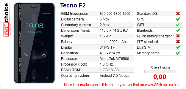 Tecno F2 technical specifications Tecno F2 technical specifications
