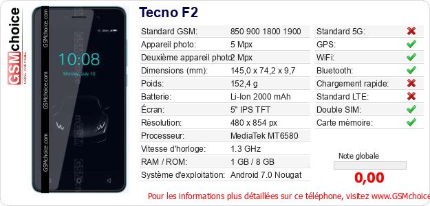 Tecno F2 Fiche technique