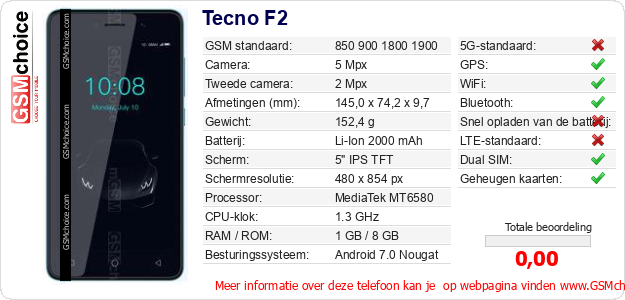 Tecno F2 Technische gegevens Tecno F2 Technische gegevens
