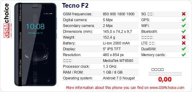 Tecno F2 手機技術數據