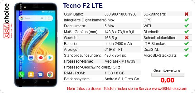 Tecno F2 LTE technische Daten Tecno F2 LTE technische Daten