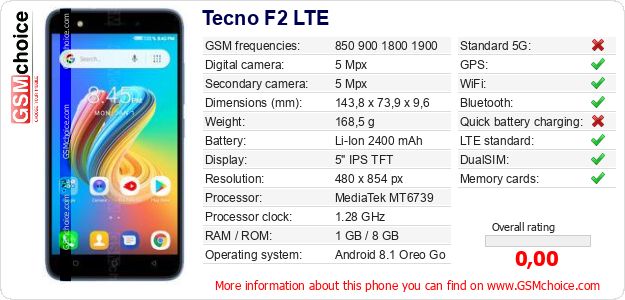 Tecno F2 LTE technical specifications Tecno F2 LTE technical specifications