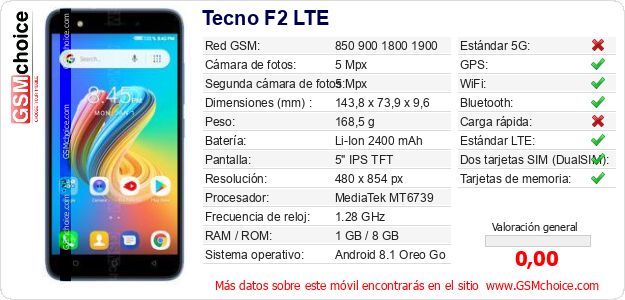 Tecno F2 LTE Datos técnicos del móvil Tecno F2 LTE Datos técnicos del móvil