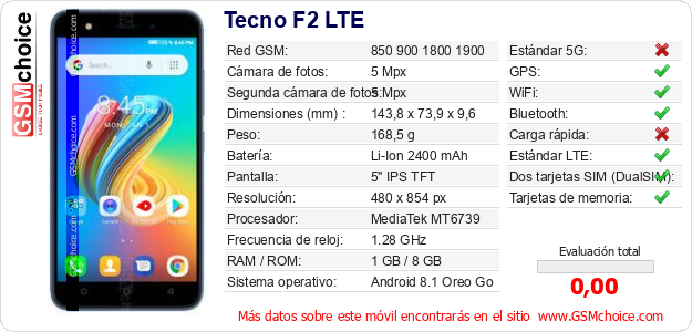 Tecno F2 LTE Datos técnicos del móvil 