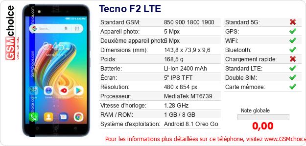 Tecno F2 LTE Fiche technique Tecno F2 LTE Fiche technique