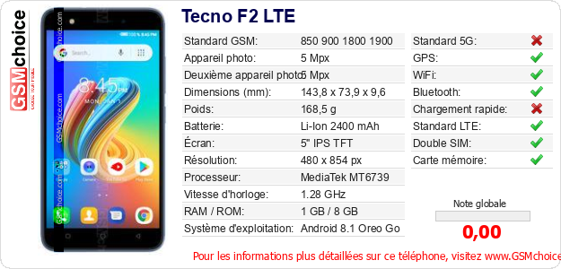 Tecno F2 LTE Fiche technique